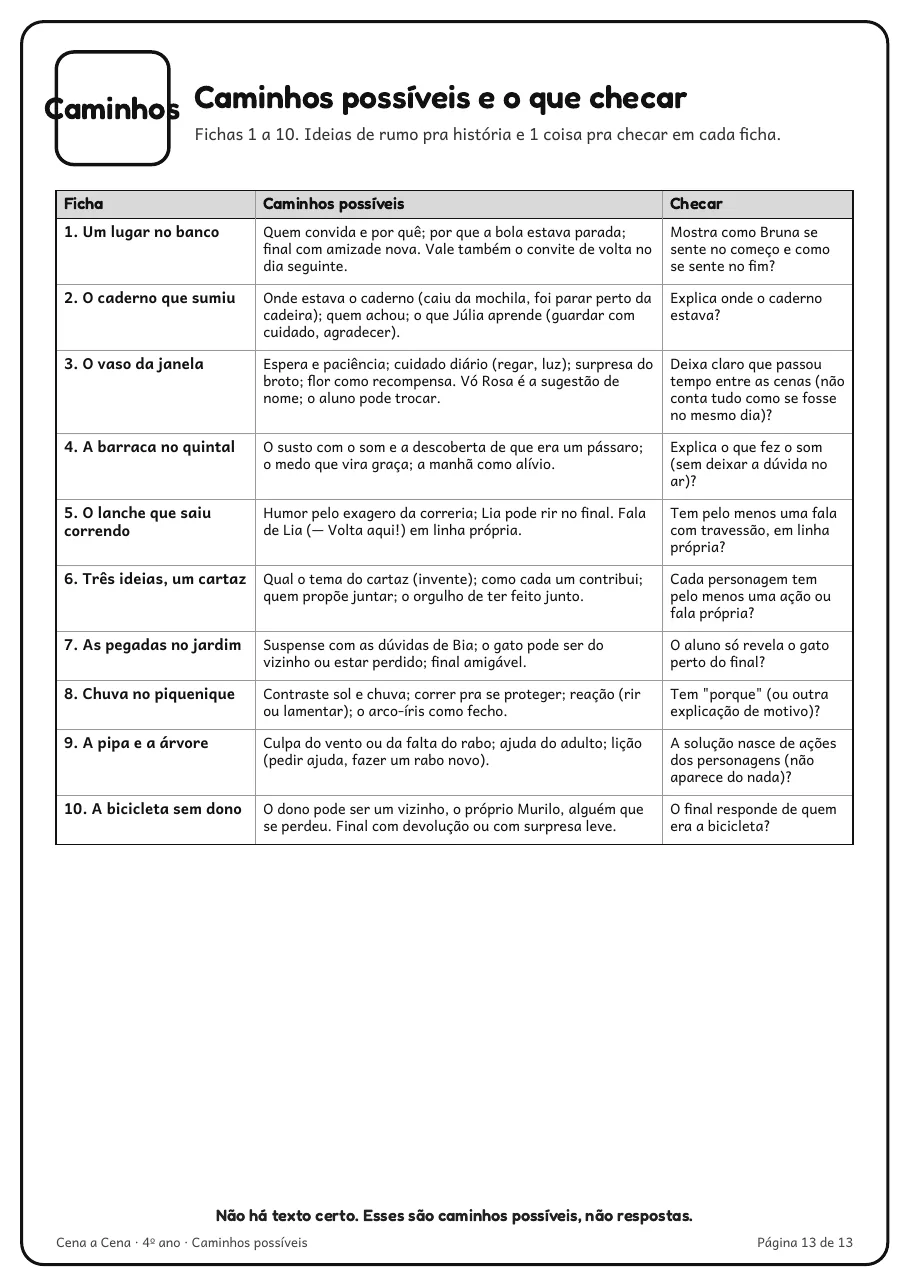 Página real do PDF Cena a Cena: ideias de rumo pra cada ficha